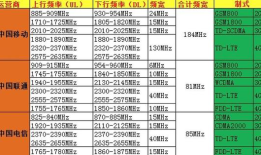 了解5G与4G差异区别在那里手机4g和5g的区别「了解5G与4G差异区别在那里」